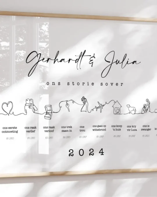 Love Timeline - An expression of your unique journey